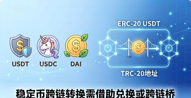 比特派钱包资金怎么分类？教你区分不同币种