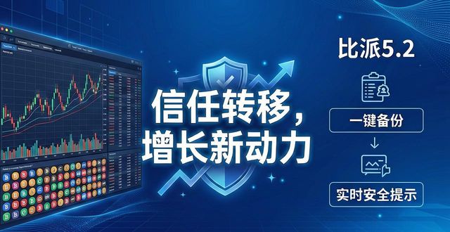 比特派5.2新版本下载，用户增长背后的真实机会在哪
