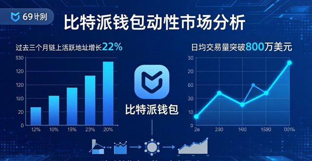 比特派钱包流动性怎么样？市场表现深度解析