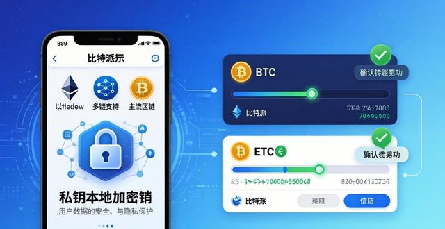 比特派钱包口碑咋样？用户真实评价来了