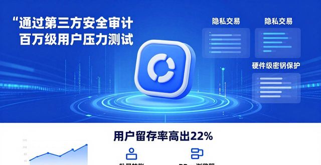 比特派钱包5.2下载：客户转化率实测与市场验证