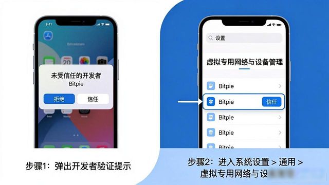 Bitpie官网下载安装常见问题与解决，一步步教你搞定