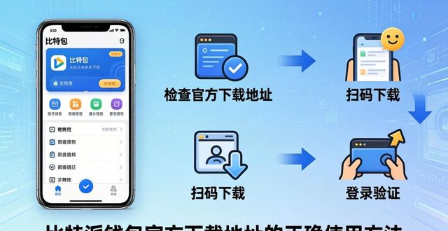 比特派钱包官方下载地址的正确使用方法