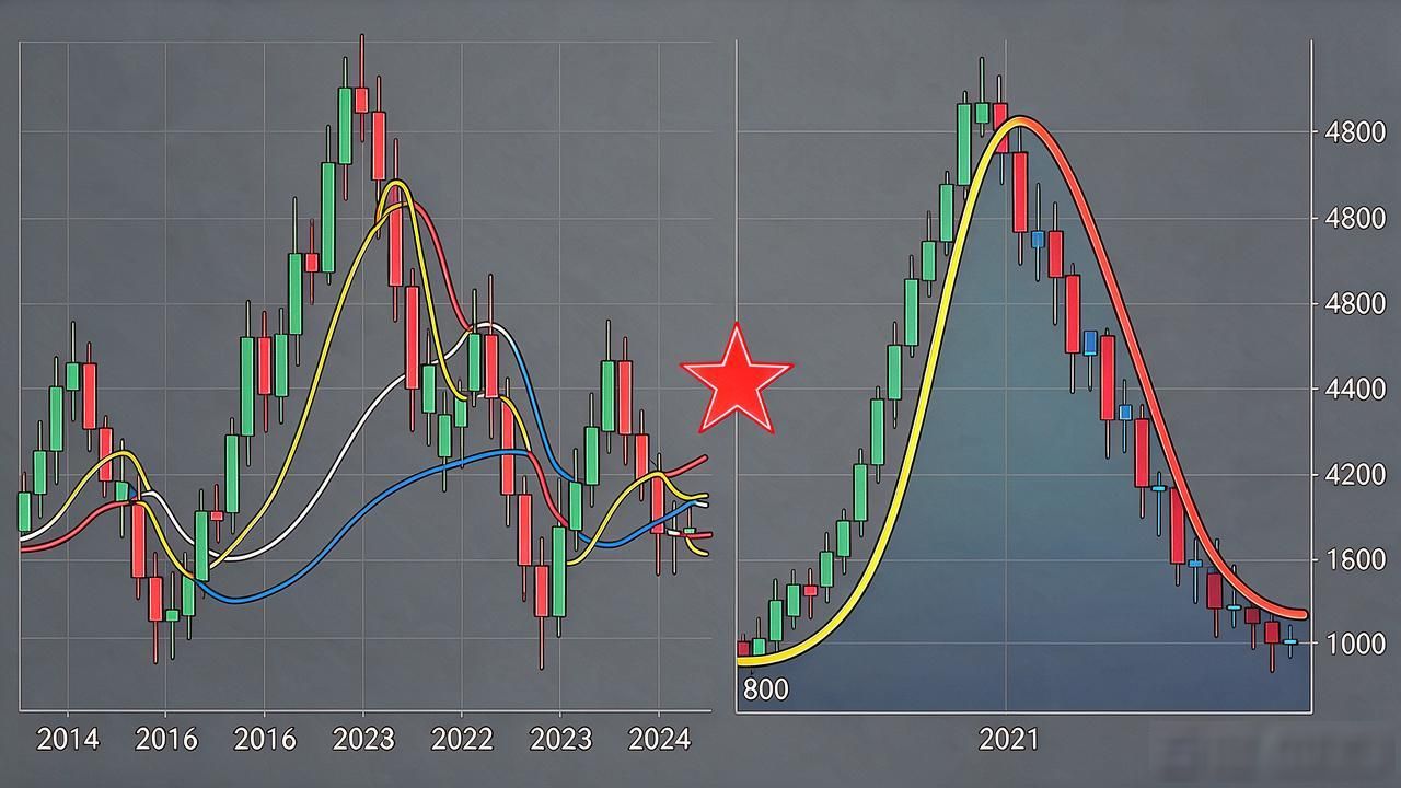 数字货币沉浮图片大全：比特币十年暴涨崩盘，涨跌K线一张没落下