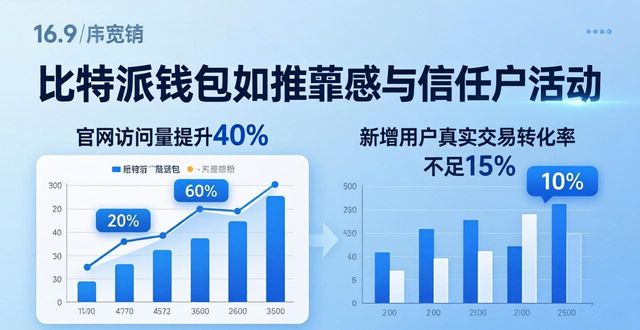 比特派钱包官方下载推广活动效果分析
