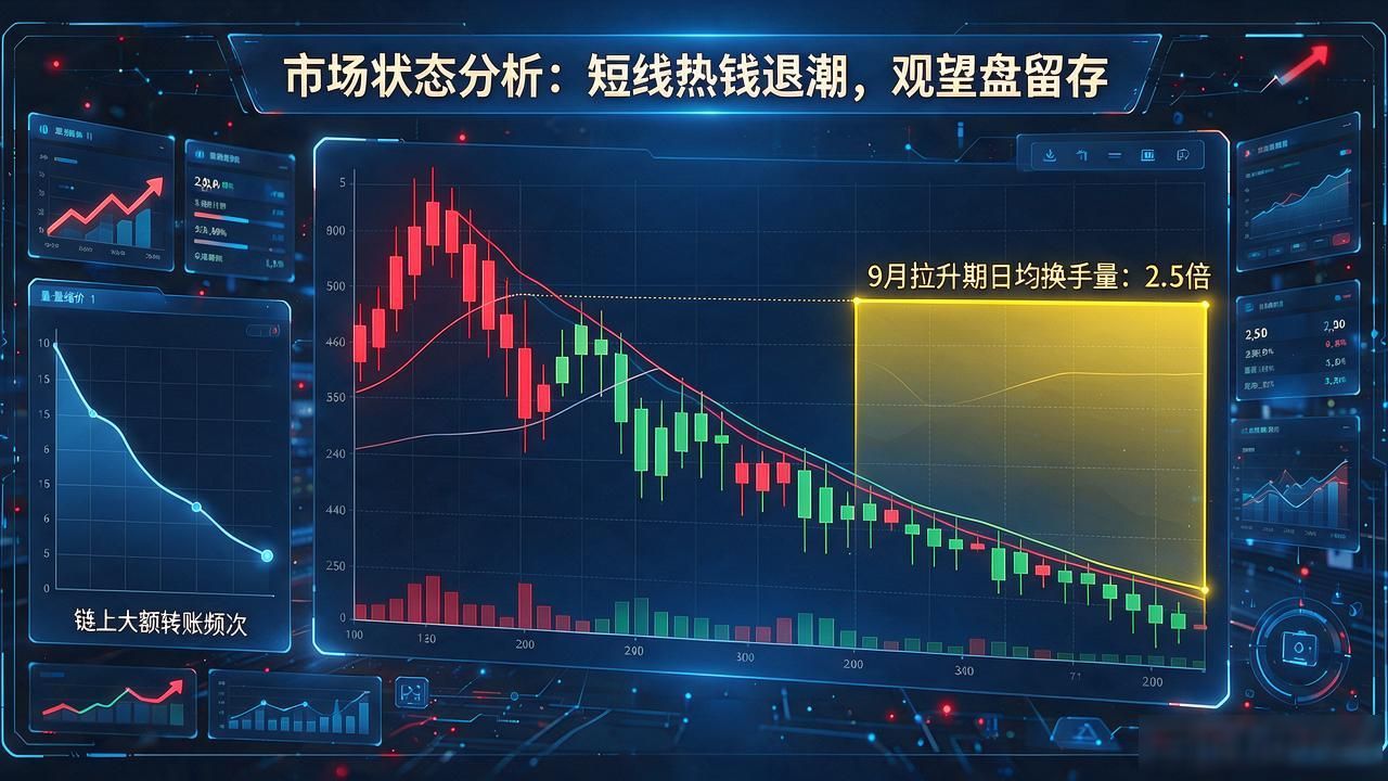 zkt数字货币行情：近期走势如何，该盯住哪几个关键点位