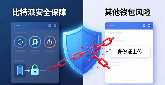 比特派钱包为什么这么好用？新手一看就懂